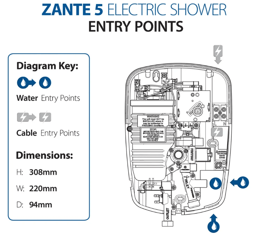 ZANTE 5 ΤΑΧΥΘΕΡΜΑΝΤΗΡΑΣ ZANTE 5 ΤΑΧΥΘΕΡΜΑΝΤΗΡΑΣ